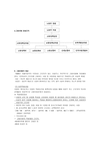 고용보험_ 고용보험-2