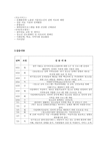 광주 YWCA 청소년 쉼터 소개-2