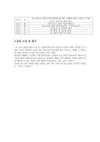 광주 YWCA 청소년 쉼터 소개-3