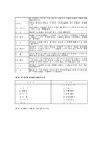 아동용 웩슬러 지능검사 KWISCⅢ-2