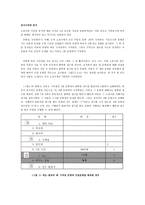 아동용 웩슬러 지능검사 KWISCⅢ-8