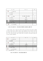 아동용 웩슬러 지능검사 KWISCⅢ-9
