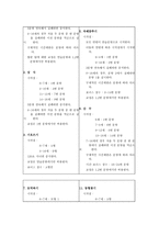 아동용 웩슬러 지능검사 KWISCⅢ-11