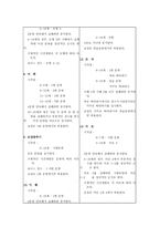 아동용 웩슬러 지능검사 KWISCⅢ-12