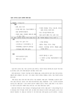 아동용 웩슬러 지능검사 KWISCⅢ-15