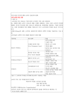 지각이론 레포트-4