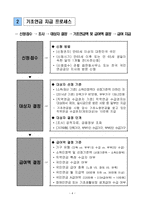 기초연금의 형평성과 복지예산-5