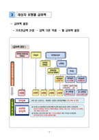 기초연금의 형평성과 복지예산-6