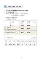 기초연금의 형평성과 복지예산-8