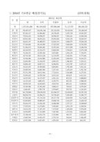 기초연금의 형평성과 복지예산-9