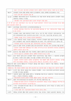 성범죄자 전자팔찌 논란 토론문-3
