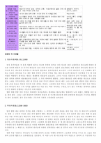 성경과 기독교교육내용 요약-4