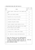 학습부진아 상담 보고서3-3