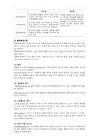 사회복지 실천의 관점 통합적 접근-4