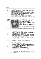 의학용어 검사 REPORT-2