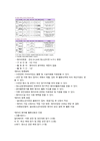 청소년활동론 청소년수련관-3