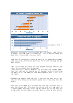 방글라데시 지리 역사 종교 현실 경제 투자 환경 국제 신인도 조세 관세제도-8