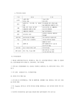 방글라데시 지리 역사 종교 현실 경제 투자 환경 국제 신인도 조세 관세제도-11