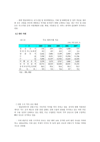방글라데시 지리 역사 종교 현실 경제 투자 환경 국제 신인도 조세 관세제도-15