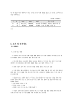 방글라데시 지리 역사 종교 현실 경제 투자 환경 국제 신인도 조세 관세제도-19
