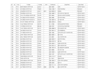 전국 사회복지관 운영주체 현황 지역사회복지론-7
