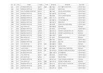 전국 사회복지관 운영주체 현황 지역사회복지론-10