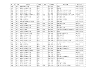 전국 사회복지관 운영주체 현황 지역사회복지론-11
