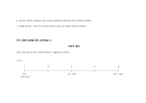 설리반의 대인관계 이론2-14