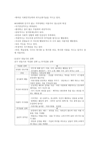 청소년 대인관계 특징-5