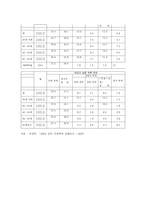 가정폭력가정폭력4-5
