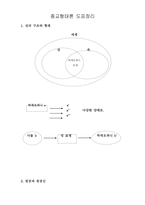 종교 형태론 도표 정리-1