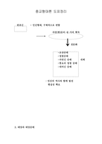 종교 형태론 도표 정리-2