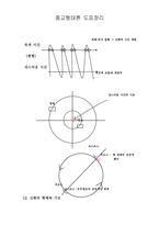 종교 형태론 도표 정리-11