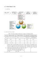 pageproposal주민참여형 농촌지역 재난복구 기술개발-6