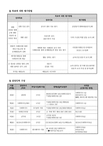 군대 부적응자를 위한 지원 및 예방 통합적 프로그램 사업계획서-4