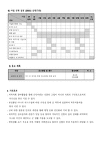 군대 부적응자를 위한 지원 및 예방 통합적 프로그램 사업계획서-5