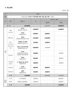 군대 부적응자를 위한 지원 및 예방 통합적 프로그램 사업계획서-6