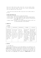 예배 공동체의 목회자 예배 신약성경에서의 용어 예배에 대한 학자들의 정의-4