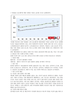 이혼가족과 가족복지-2