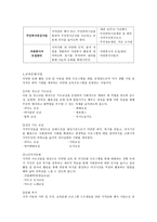 양지 종합사회복지관 복지관 사업-5