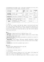 양지 종합사회복지관 복지관 사업-6