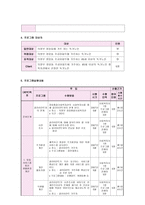지역사회복지 실천 독거노인을 위한 생활지원 프로그램 사랑나누미-3