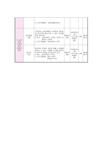 지역사회복지 실천 독거노인을 위한 생활지원 프로그램 사랑나누미-4