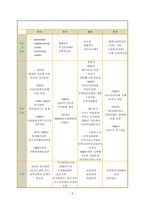 외국의 사회 복지관 및 시사점-3
