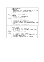 키파한사랑지역아동센터 기관 조사-2