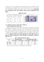 장애인복지론 노동권 장애인 고용장려금 인하 조치에 대한 연대활동과 그에 따른 문제와 대안을 중심으로-14