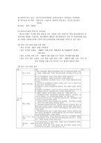 우리나라의 정신장애 관련법 과정 책 및 현황-2