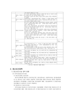우리나라의 정신장애 관련법 과정 책 및 현황-6