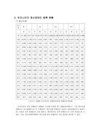 우리나라의 정신장애 관련법 과정 책 및 현황-14