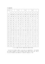 우리나라의 정신장애 관련법 과정 책 및 현황-15